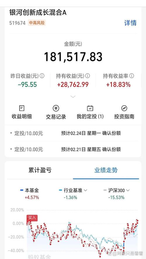 杠杆基金涨停潮涌，溢价率攀升，明女士谈初入股市投资经？