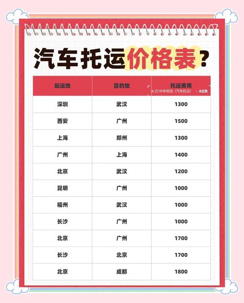 山东济宁到北京汽车运输费用_山东济宁长途自驾费用分析_山东高速高速免费