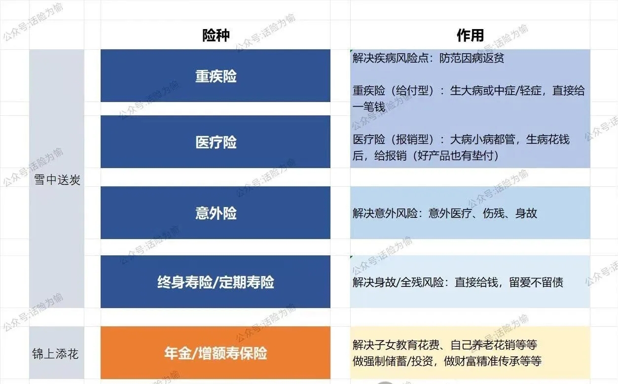 捆绑保单不划算_用经济学分析保险_保险浪费钱类型