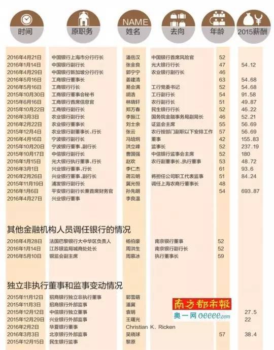 不良贷款率上升_央行今日允许银行破产_银行净利润增速下降