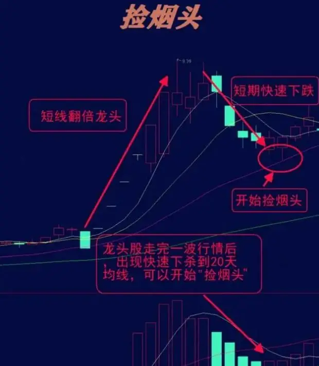 炒股炒的是心态_克服贪婪恐惧炒股_股票投资心态