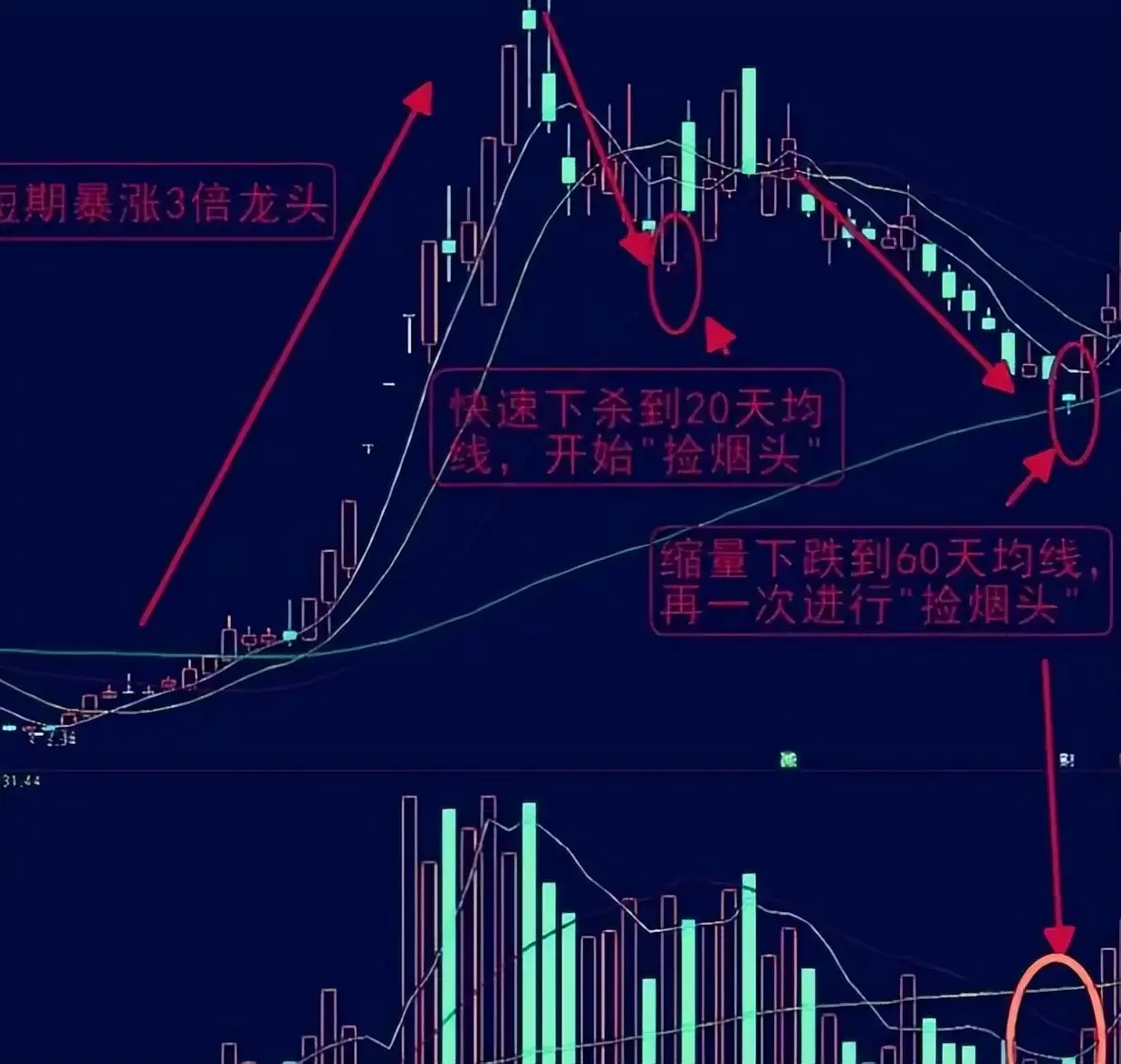 克服贪婪恐惧炒股_股票投资心态_炒股炒的是心态