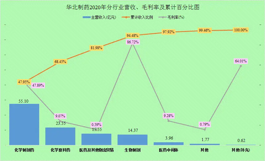 华北制药集采断供原因_华北制药财报分析_华北制药股份有限公司盈利能力分析