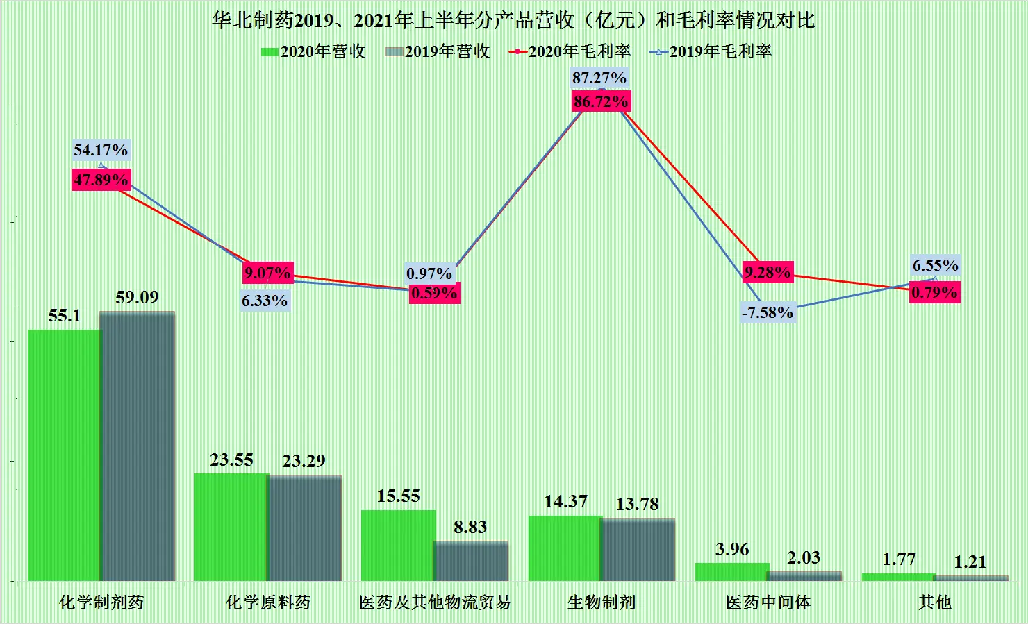 华北制药股份有限公司盈利能力分析_华北制药集采断供原因_华北制药财报分析