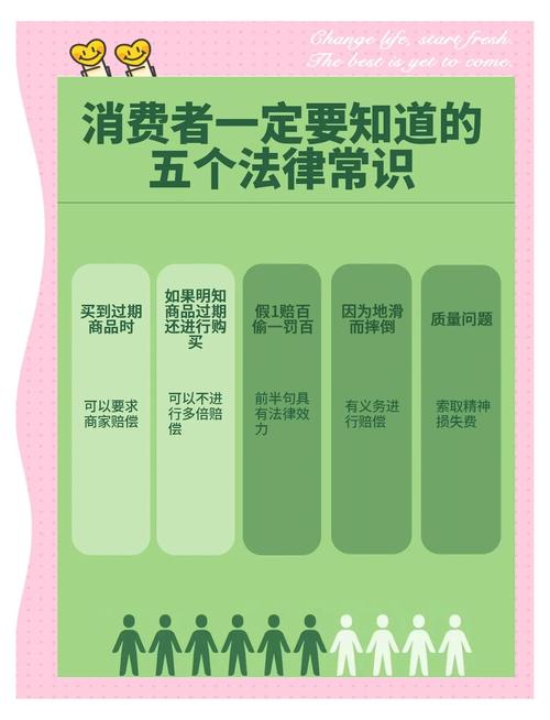 消费者权益保护法全文解读：八大章节重点解析，附则与总则详解
