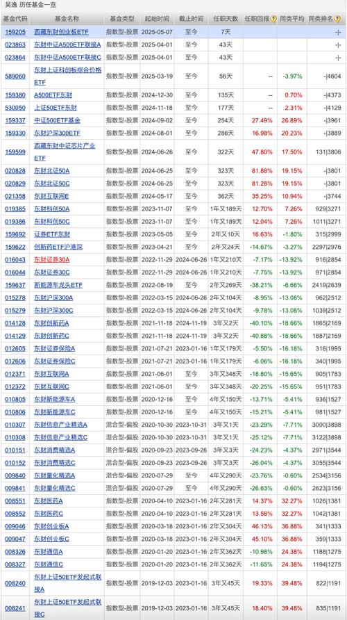 159915创业板会清盘吗_中证500ETF清盘_A股ETF发行规模