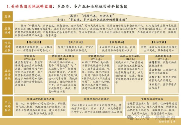 美的集团战略分析：从电风扇到家电巨头，揭秘企业成功之道