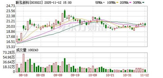 联泓新科2022年业绩报告_新能源材料股票有哪些_联泓新科募投项目进展