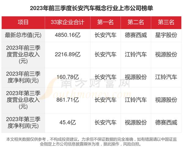 长安汽车资金流向解析：散户净流入6759万，股东户数何时更新