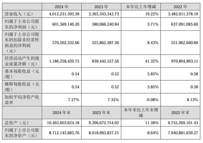 好想你枣业股份有限公司 2015年业绩报告 _好想你枣业股份有限公司销售额_ 好想你主业净利润下降近五成原因分析