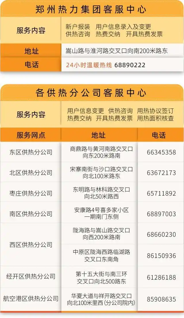 职工供暖费报销规定_郑州热力采暖费收费标准_郑州热力供暖费缴费时间
