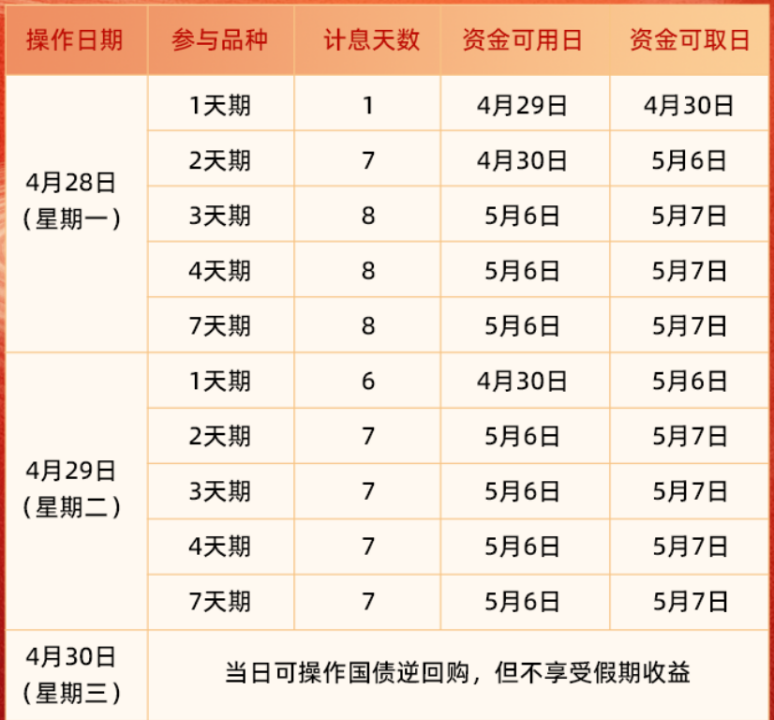五一国债逆回购_节前资金理财_国债逆回购 资金到账