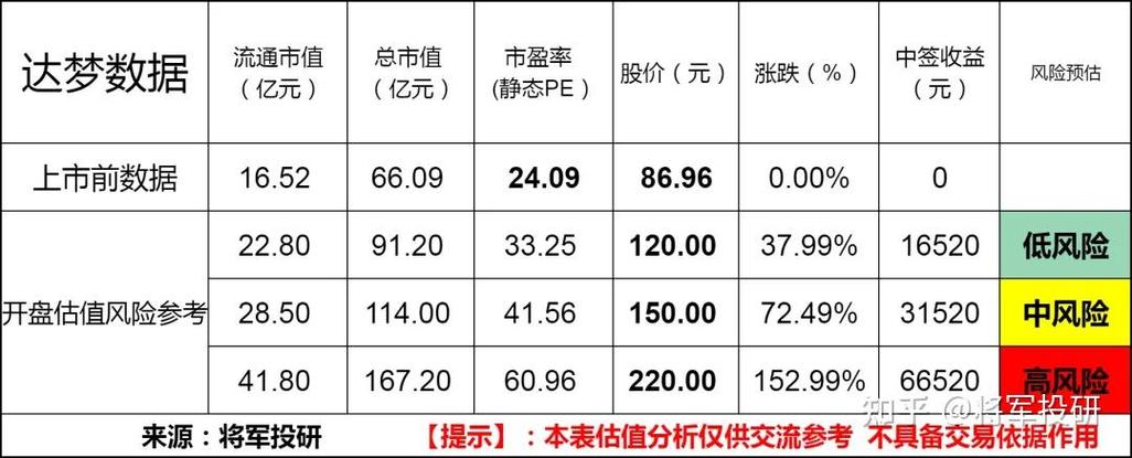 全面实行股票发行注册制_主板注册制新股定价_股票注册制对券商的影响