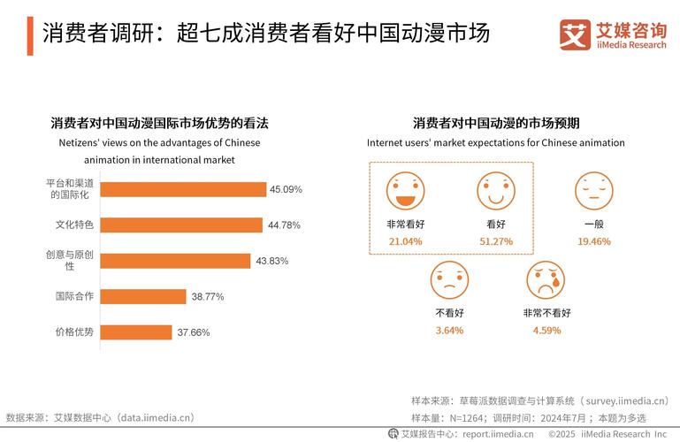 二次元行业商业模式详解_二次元行业商业模式分析_动漫展上卖什么赚钱