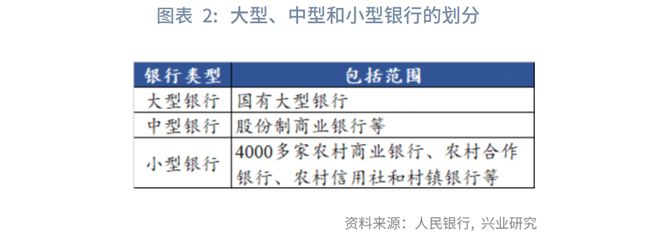 央行下调存款准备金率政策属于_结构性降准优化方案_存款准备金制度优化方向