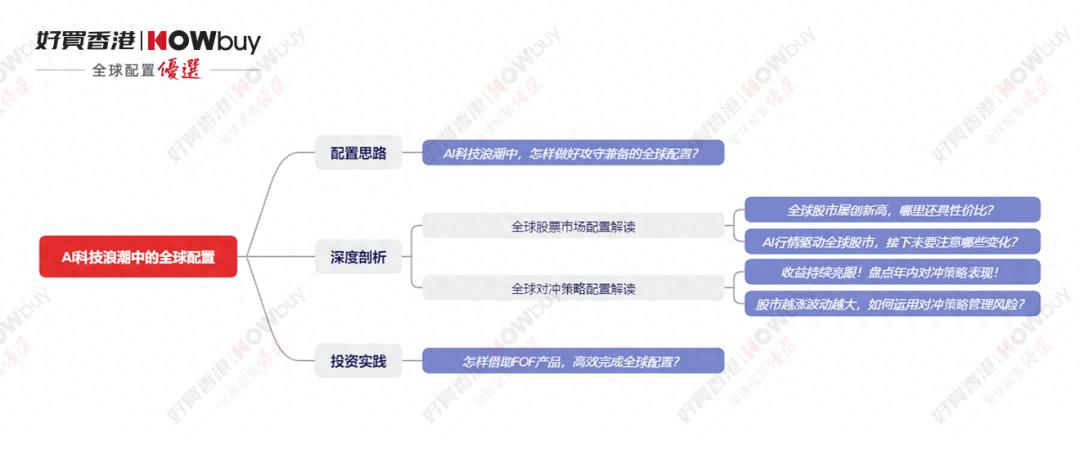 美股盈利增长与估值溢价_去美国可以开股票账户吗_全球主要经济体股票市场分析