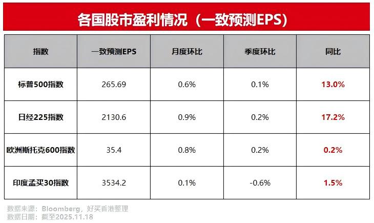 去美国可以开股票账户吗_美股盈利增长与估值溢价_全球主要经济体股票市场分析