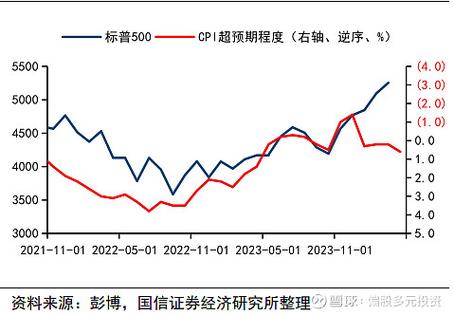 全球主要经济体股票市场分析_去美国可以开股票账户吗_美股盈利增长与估值溢价