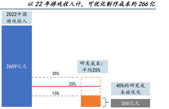 看盘宝、作业宝如何助力投资？解读潜力赛道，化繁为简