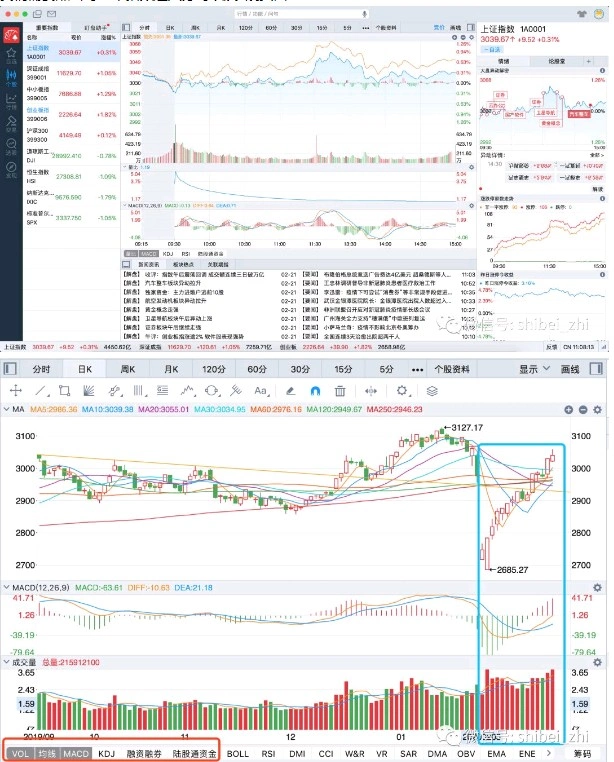 同花顺股票软件_成交量选股 公式 同花顺_复盘顺序同花顺