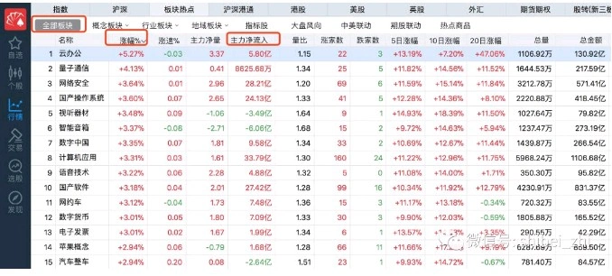 复盘顺序同花顺_成交量选股 公式 同花顺_同花顺股票软件