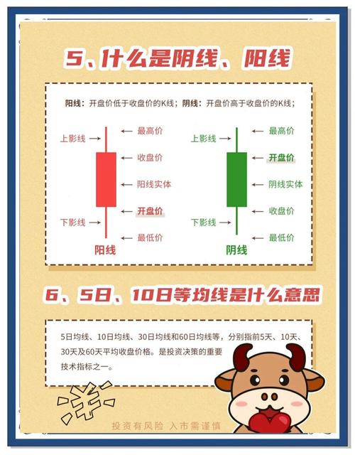 东方财富炒股软件入门到精通_东方财富软件实战技巧_股指期货入门必知