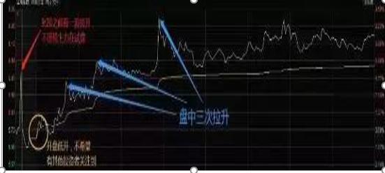 集合竞价操作指导_散户炒股原则_涨停选股法