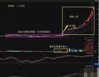 T字买入法_涨停板买入法_涨停选股法