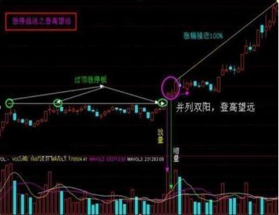 涨停选股法_T字买入法_涨停板买入法