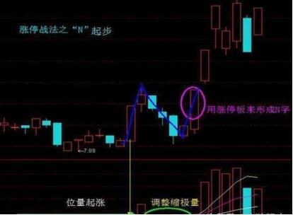 涨停选股法_T字买入法_涨停板买入法