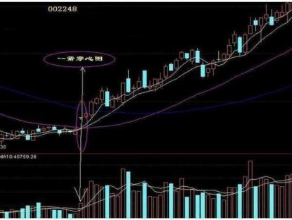 涨停板买入法_T字买入法_涨停选股法
