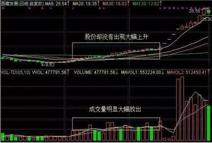 T字买入法_涨停板买入法_涨停选股法