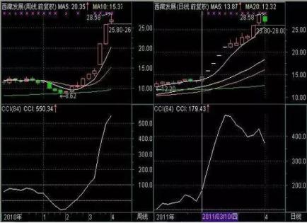 T字买入法_涨停选股法_涨停板买入法