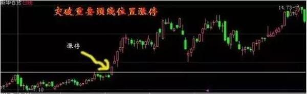 涨停选股法_短线涨停股买股技巧_如何从技术面选择超强势股