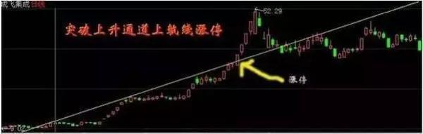 如何从技术面选择超强势股_涨停选股法_短线涨停股买股技巧
