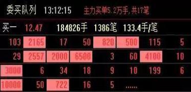 涨停板买入方法_A股涨停板技巧_涨停选股法