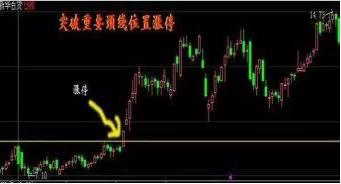 涨停选股法_A股涨停板技巧_涨停板买入方法