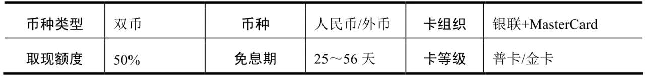 交通银行信用卡申请条件_交行信用卡临时额度提高_交通银行白金信用卡特色服务