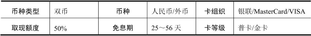 交通银行白金信用卡特色服务_交通银行信用卡申请条件_交行信用卡临时额度提高