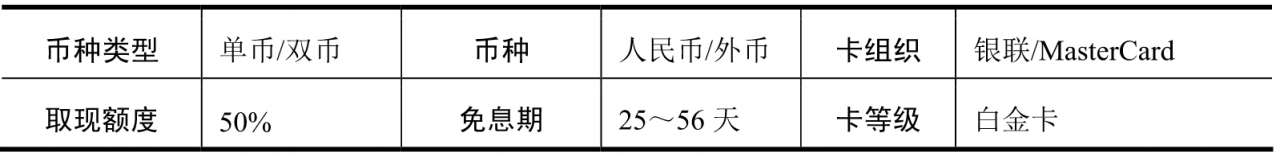 交通银行信用卡申请条件_交行信用卡临时额度提高_交通银行白金信用卡特色服务