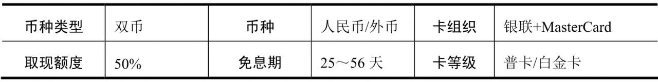 交通银行白金信用卡特色服务_交通银行信用卡申请条件_交行信用卡临时额度提高