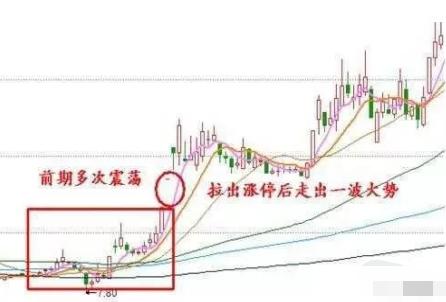 涨停板买入法_T字买入法_涨停选股法