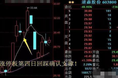 涨停选股法_涨停板买入法_T字买入法