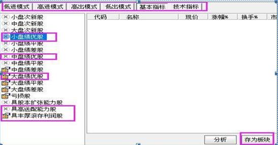 中长线投资者牛股标准_精准筛选A股牛股_涨停选股法