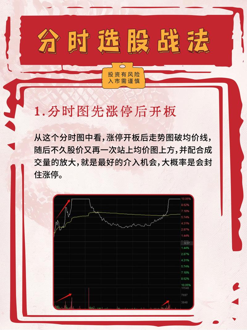 涨停选股法_精准筛选A股牛股_中长线投资者牛股标准