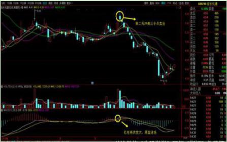 尾盘逆市拉升MACD战法_通达信尾盘选股_MACD红柱放大选股技巧
