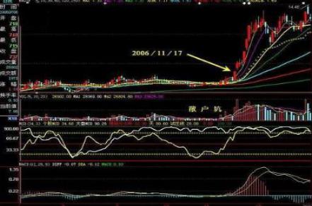 涨停股票如何买入技巧_涨停选股法_骨灰级高手涨停板买卖技巧