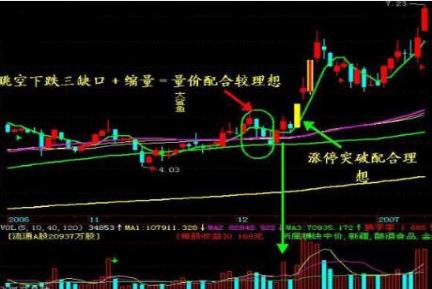 涨停股票如何买入技巧_涨停选股法_骨灰级高手涨停板买卖技巧