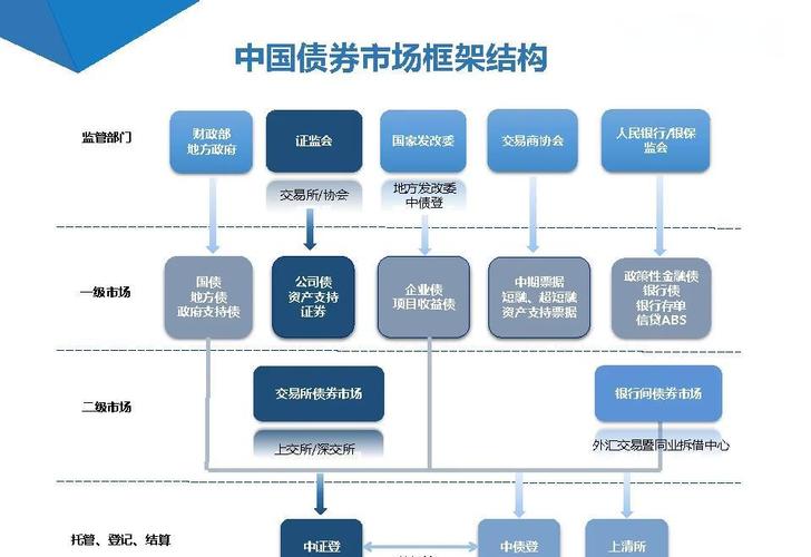 公开市场债券种类解析：国债与地方债，还有哪些你不知道？