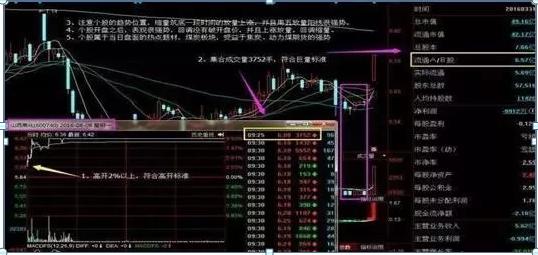 集合竞价抓涨停战法_集合竞价选股技巧_通达信尾盘选股